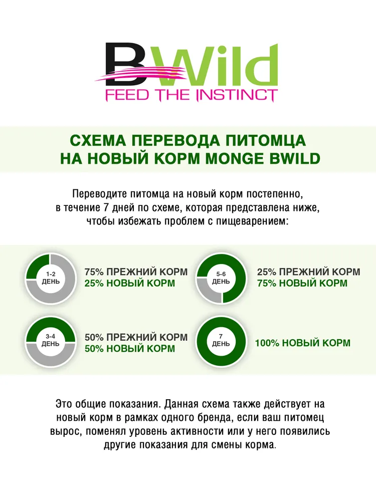 Monge Bwild Cat Low Grain Kitten низкозерновой корм котят