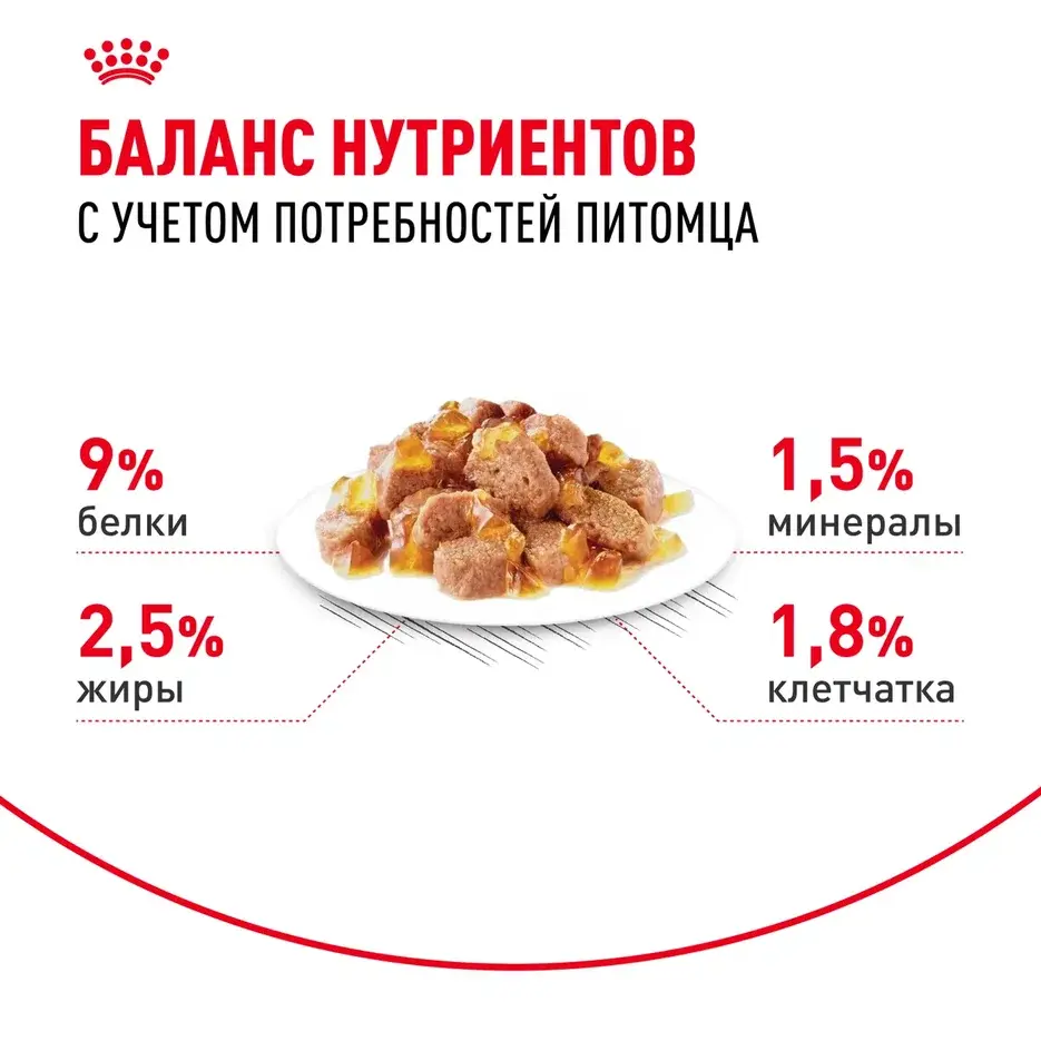 Royal Canin Sterilised пауч для стерилизованных кошек (кусочки в желе)