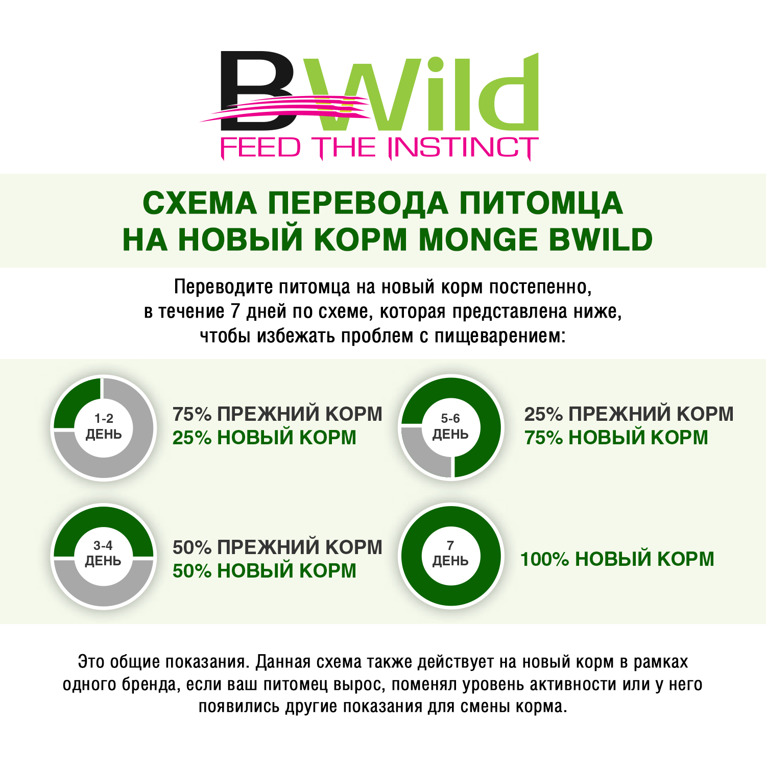 Monge Bwild Dog Low Grain низкозерновой корм из мяса гуся для взрослых собак всех пород