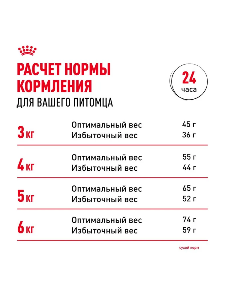 Royal Canin Urinary Care для профилактики МКБ у кошек