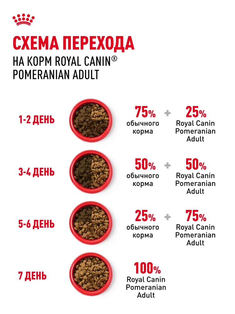 Royal Canin Pomeranian Adult Dry корм для собак породы померанский шпиц