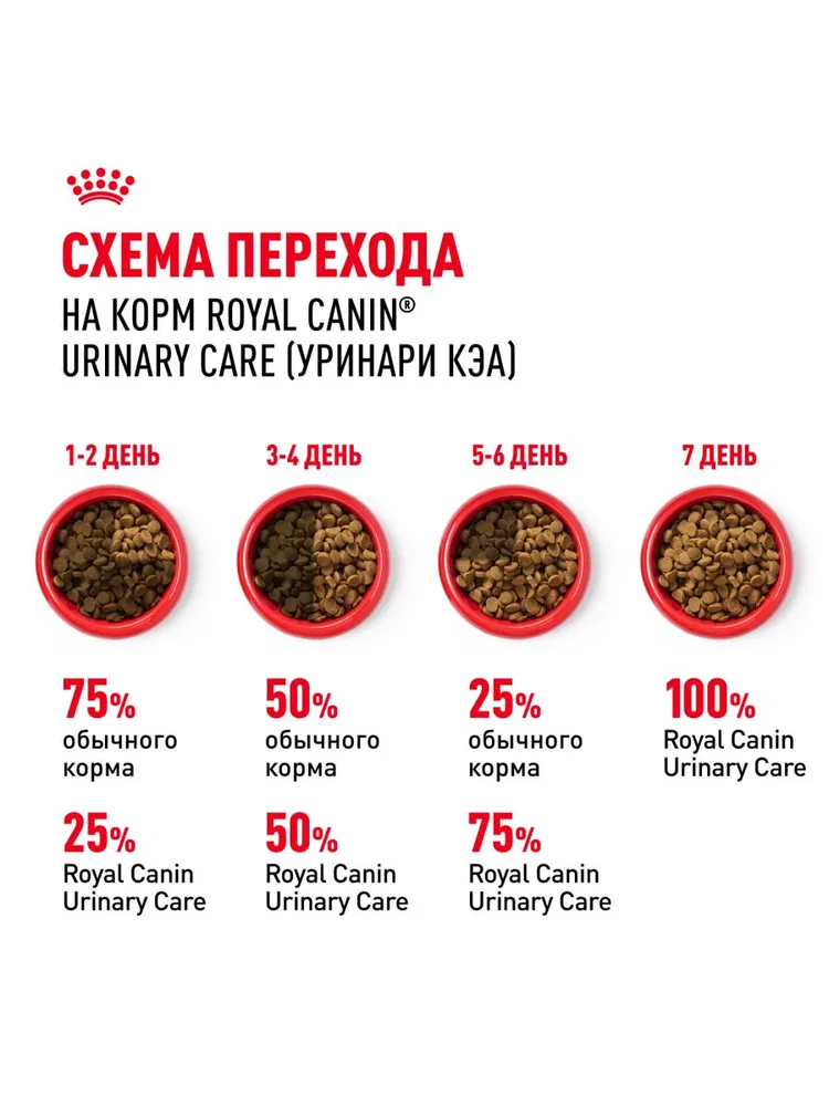 Royal Canin Urinary Care для профилактики МКБ у кошек