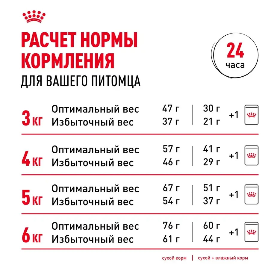 Royal Canin Sterilised пауч для стерилизованных кошек (кусочки в желе)