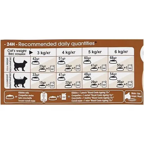 Royal Canin Ageing +12 для кошек старше 12 лет