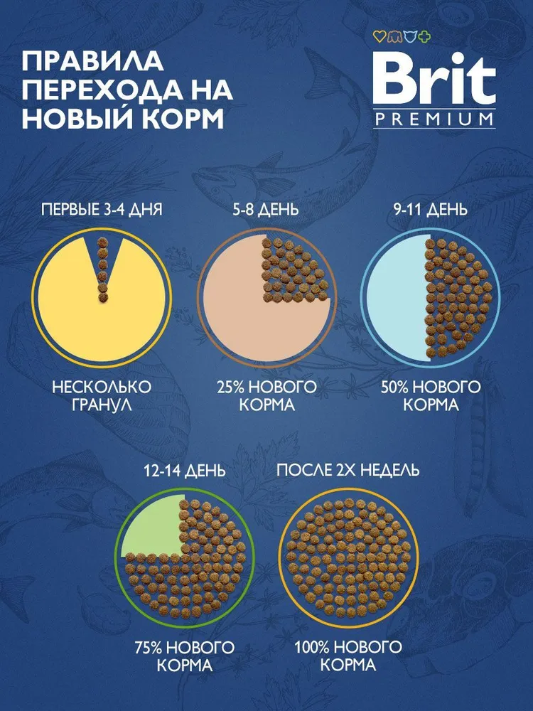 Brit Premium Cat Sterilised для стерилизованных кошек и кастрированных котов