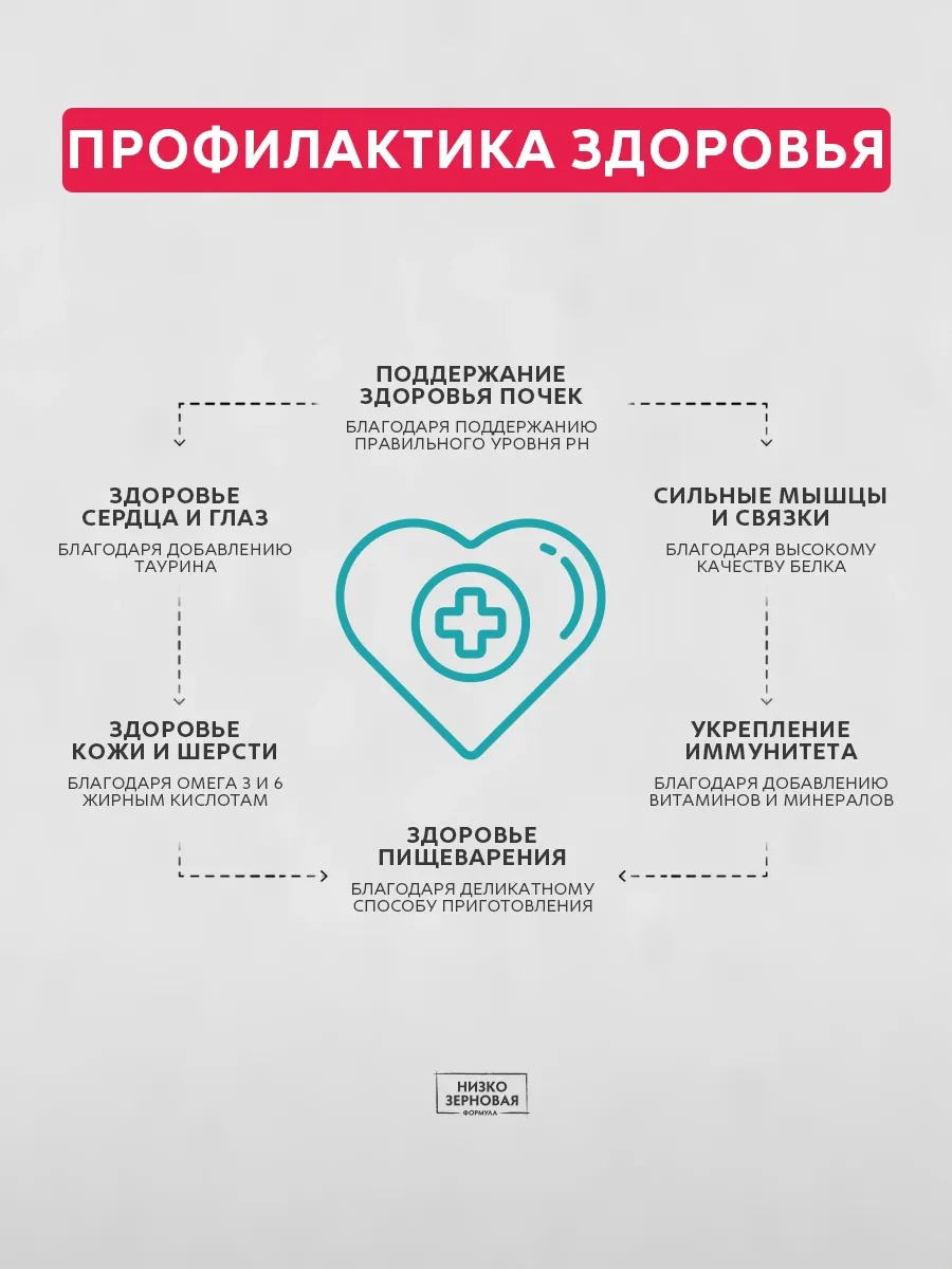 Grandorf Lamb & Turkey Medium корм для взрослых собак средних пород