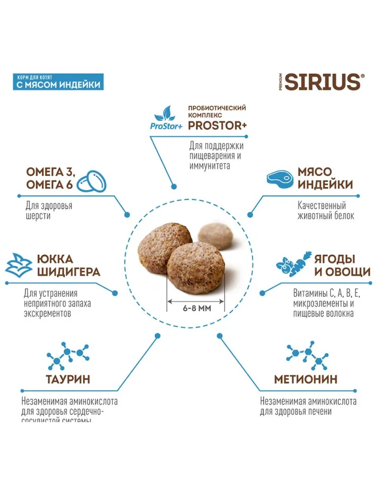 Sirius сухой корм для котят