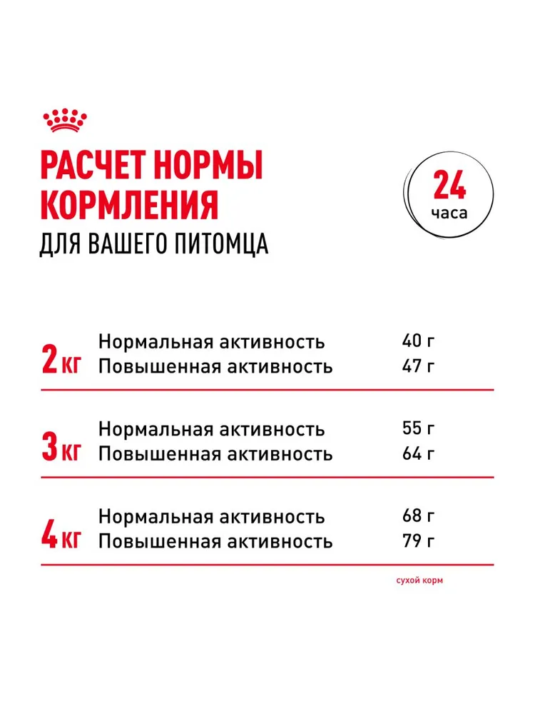 Royal Canin Yorkshire Terrier Adult для собак породы йоркширский терьер