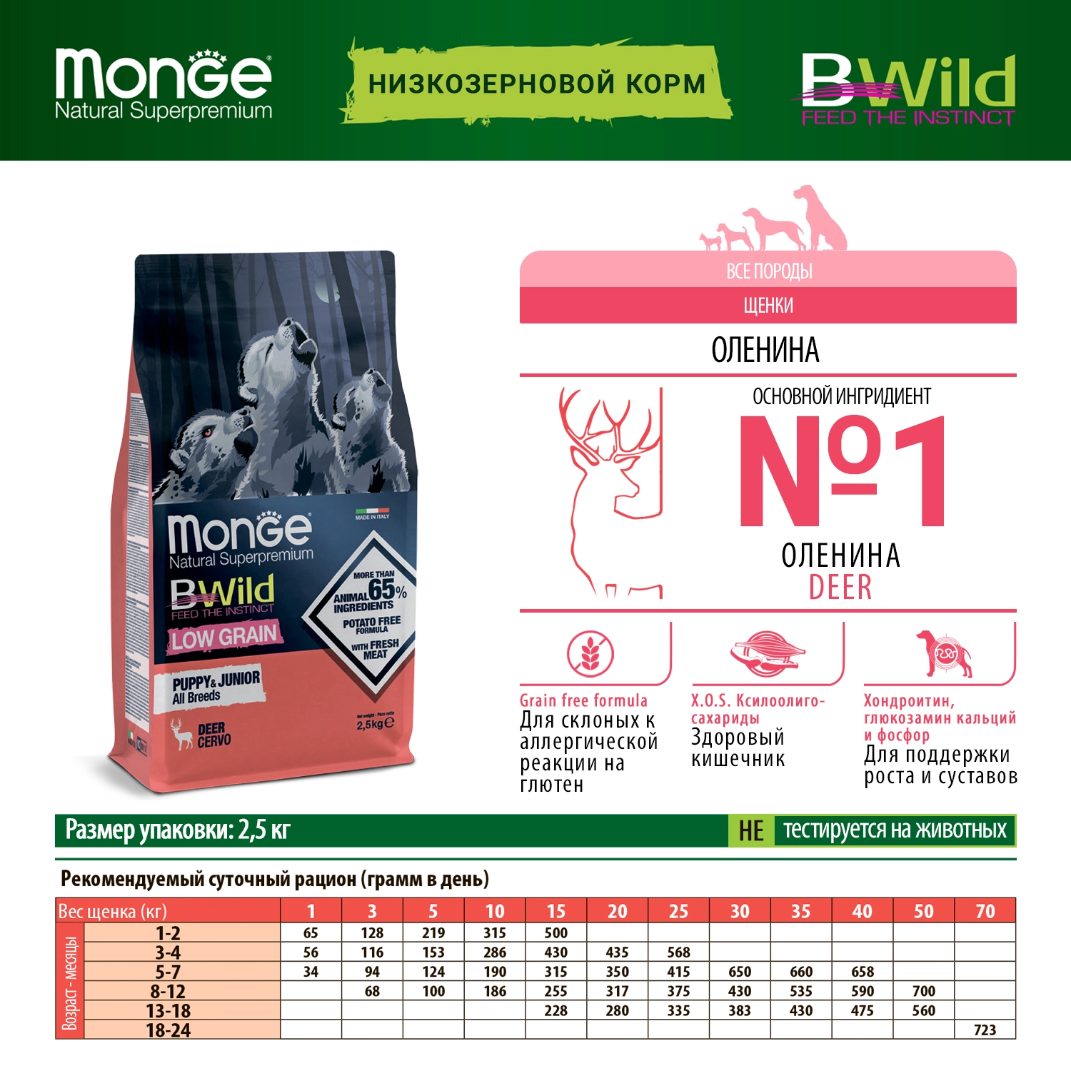 Monge Bwild Dog Low Grain Puppy & Junior низкозерновой корм из мяса оленя для щенков всех пород