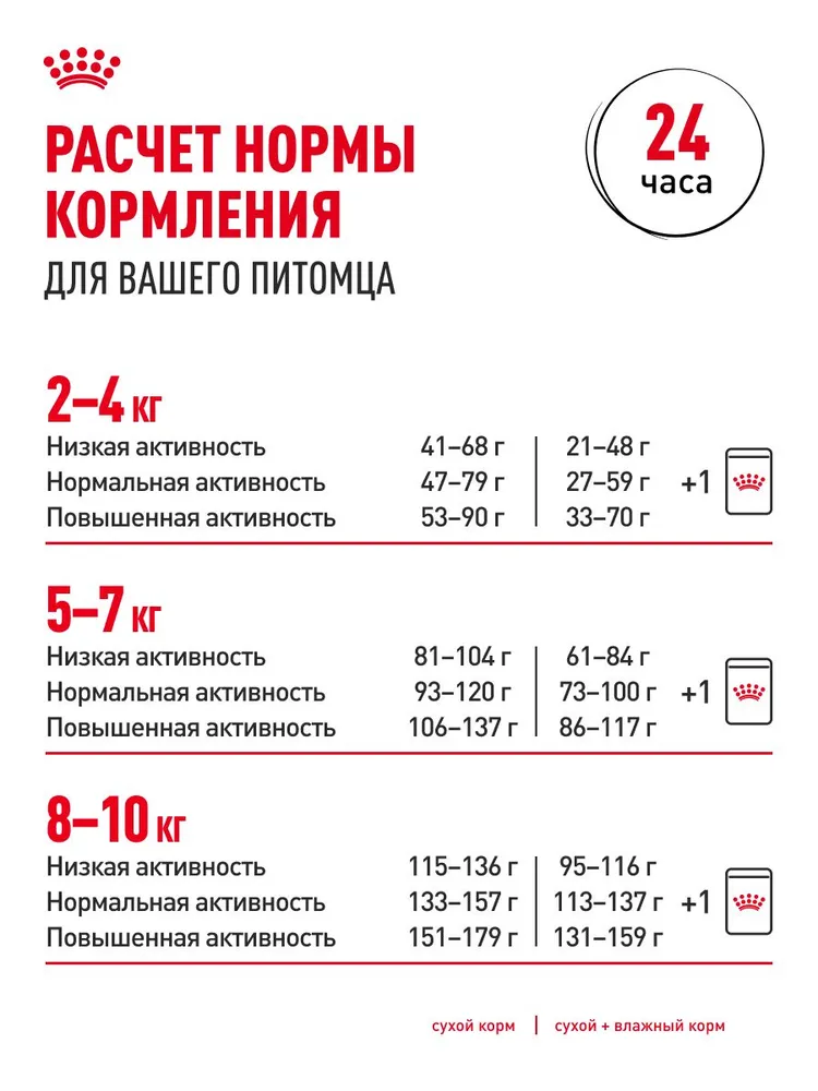 Royal Canin Pomeranian Adult Dry корм для собак породы померанский шпиц