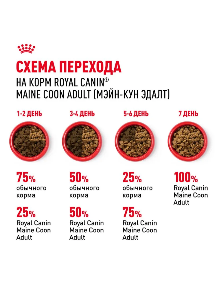 Royal Canin Maine Coon Adult для кошек породы мейн-кун