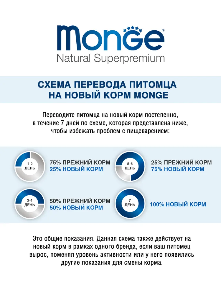 Monge Cat Adult Rabbit корм для взрослых кошек