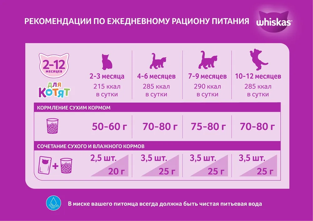 Whiskas Вкусные подушечки для котят