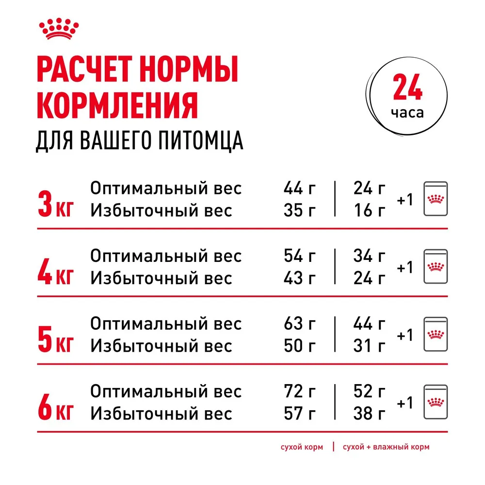 Royal Canin Ageing +12 пауч для кошек старше 12 лет (кусочки в соусе)