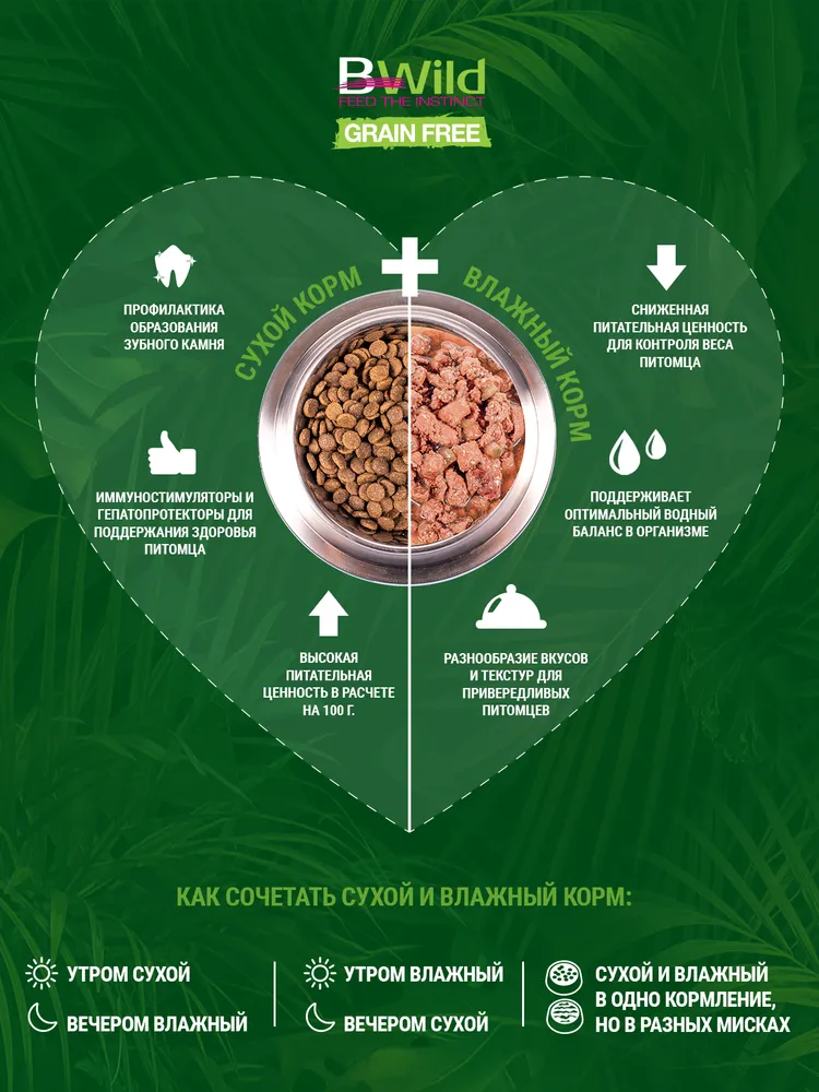 Monge Bwild Cat Low Grain Kitten низкозерновой корм котят