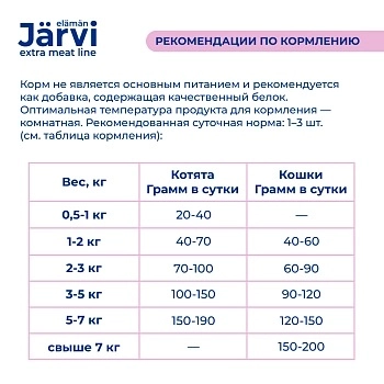 Jarvi Extra meat line мясные волокна из индейки и горбуши в желе для кошек и котят