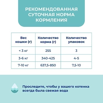 Jarvi монопротеиновый пауч для стерилизованных кошек и кастрированных котов (кусочки в соусе)