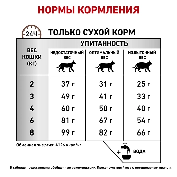 Royal Canin Hepatic корм для кошек при болезнях печени