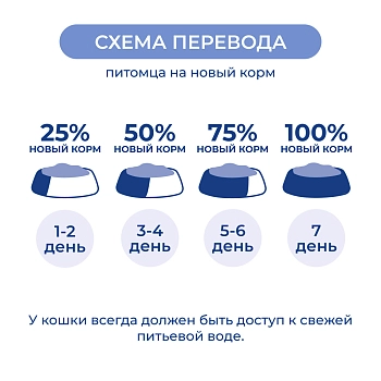 Jarvi сухой полнорационный корм для стерилизованных кошек и кастрированных котов старше 7 лет