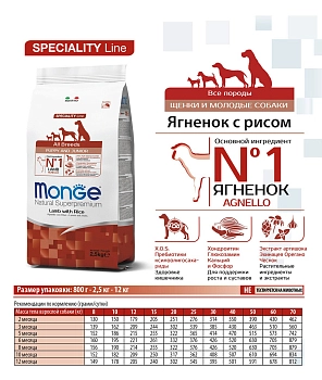 Monge Dog Speciality Puppy & Junior для щенков всех пород
