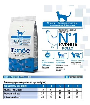 Monge Cat Urinary корм для кошек против МКБ