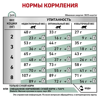 Royal Canin Diabetic корм для кошек при диабете