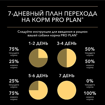 Pro Plan пауч для собак с чувствительным пищеварением мелких и карликовых пород