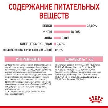 Royal Canin Kitten для котят от 4 месяцев