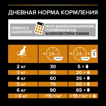 Pro Plan Elegant Adult корм для кошек для поддержания красоты шерсти и здоровья кожи