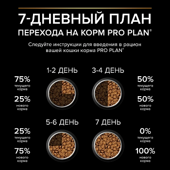 Pro Plan Sterilised для кастрированных котов и стерилизованных кошек
