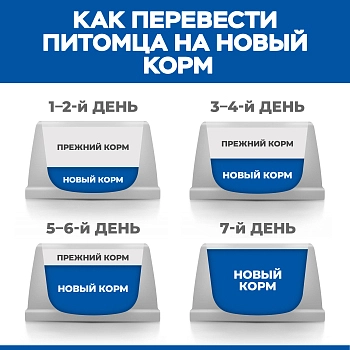 Hill's Science Plan Perfect Digestion корм для взрослых кошек