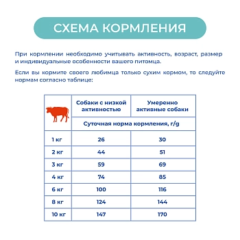 Jarvi сухой монопротеиновый полнорационный корм для взрослых собак мелких пород