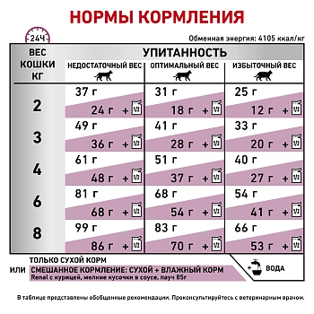 Royal Canin Renal Select корм для кошек при хронической почечной недостаточности
