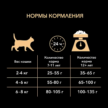 Pro Plan Sterilised Senior 7+ для кастрированных котов и стерилизованных кошек старше 7 лет