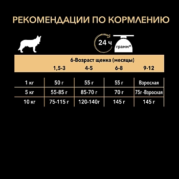 Pro Plan Small & Mini Puppy Sensitive Skin корм для щенков мелких и карликовых пород