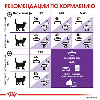 Royal Canin Sensible для кошек с чувствительным пищеварением