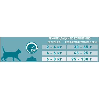 Purina One корм для взрослых кошек для красивой шерсти, здоровой кожи и контроля комков шерсти