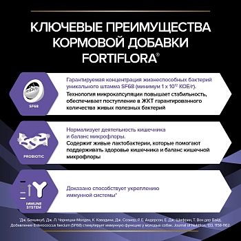 Пробиотическая добавка FortiFlora для собак