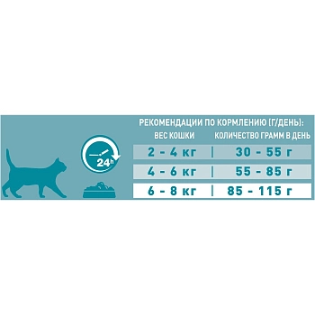Purina One корм для домашних стерилизованных кошек и кастрированных котов