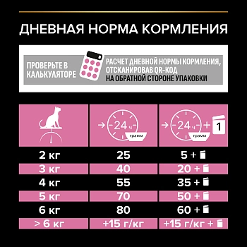 Pro Plan Delicate для кошек с чувствительным пищеварением