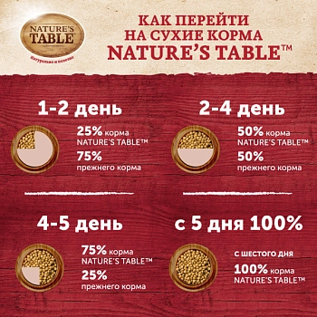 NATURE`S TABLE корм для взрослых кошек