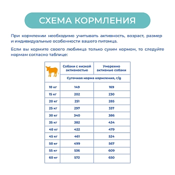 Jarvi сухой монопротеиновый полнорационный корм для собак сред. и крупных пород с чув. пищеварением