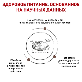 Royal Canin Gastrointestinal High Fibre корм для собак при нарушениях пищеварения