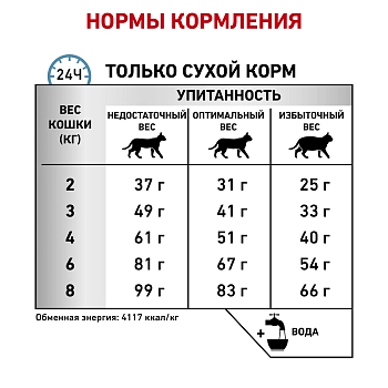 Royal Canin Hypoallergenic корм для кошек при пищевой аллергии
