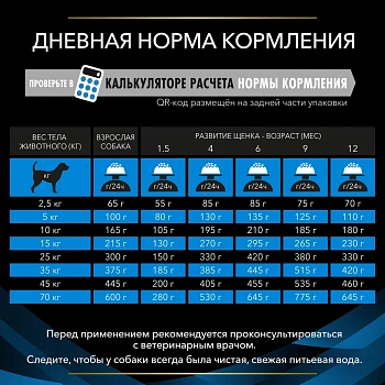 Pro Plan Veterinary Diets DRM Dermatosis корм для собак при дерматозах