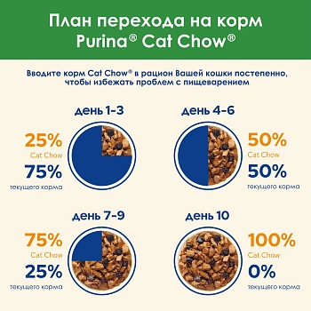 Cat Chow Sterilised набор паучей для стерилизованных кошек