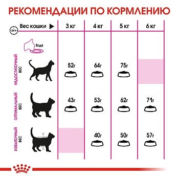 Royal Canin Exigent Protein Preference для кошек привередливых к составу продукта
