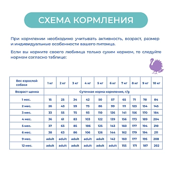 Jarvi сухой монопротеиновый полнорационный корм для щенков мелких пород