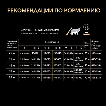 Pro Plan Large Puppy Athletic для щенков крупных пород атлетического телосложения