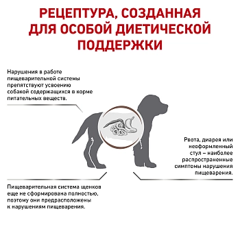 Royal Canin Gastrointestinal Puppy корм для щенков при нарушениях пищеварения